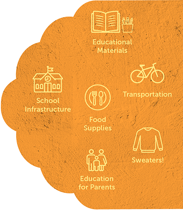 Deepkiran Foundation